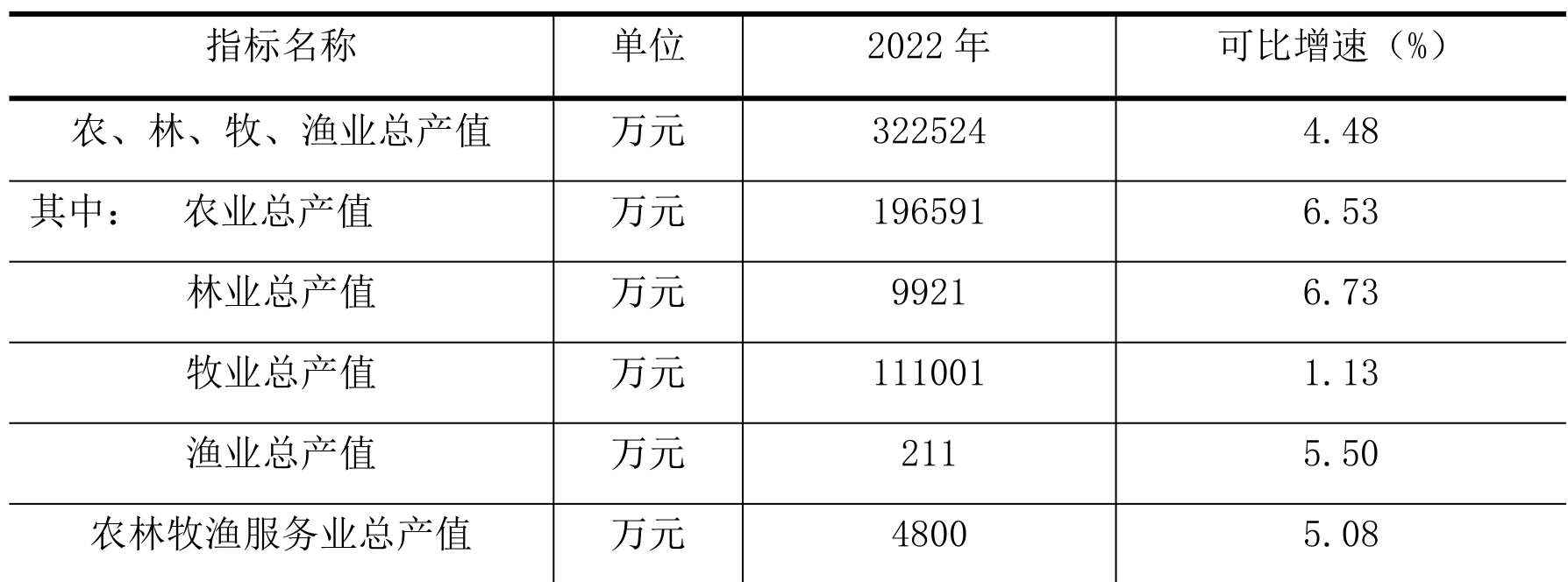 table