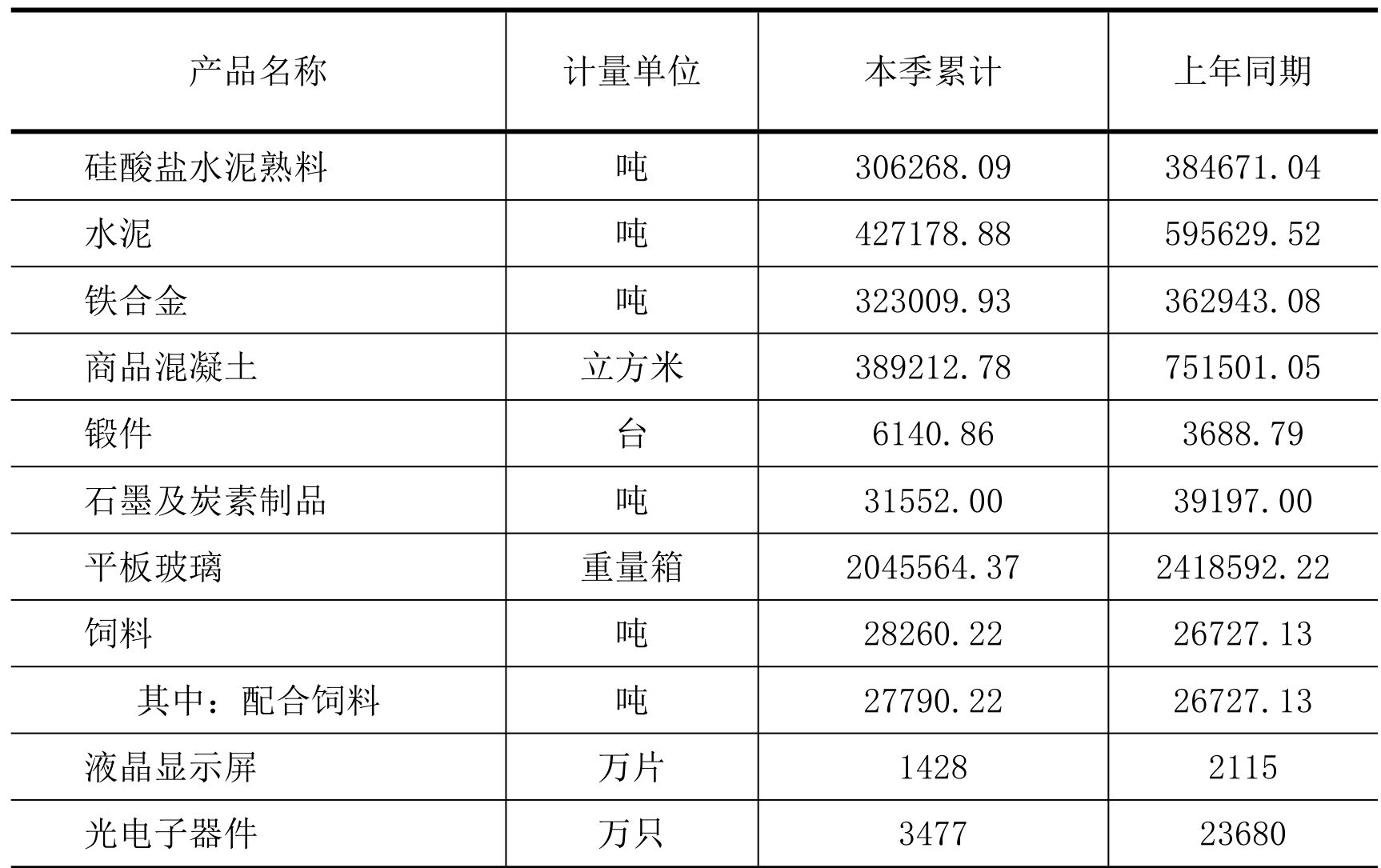 table