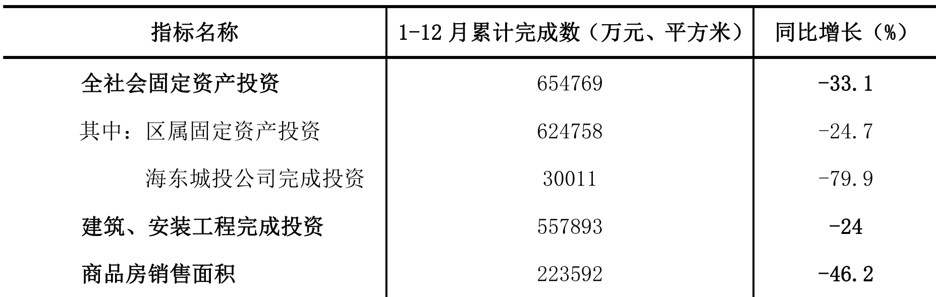 table