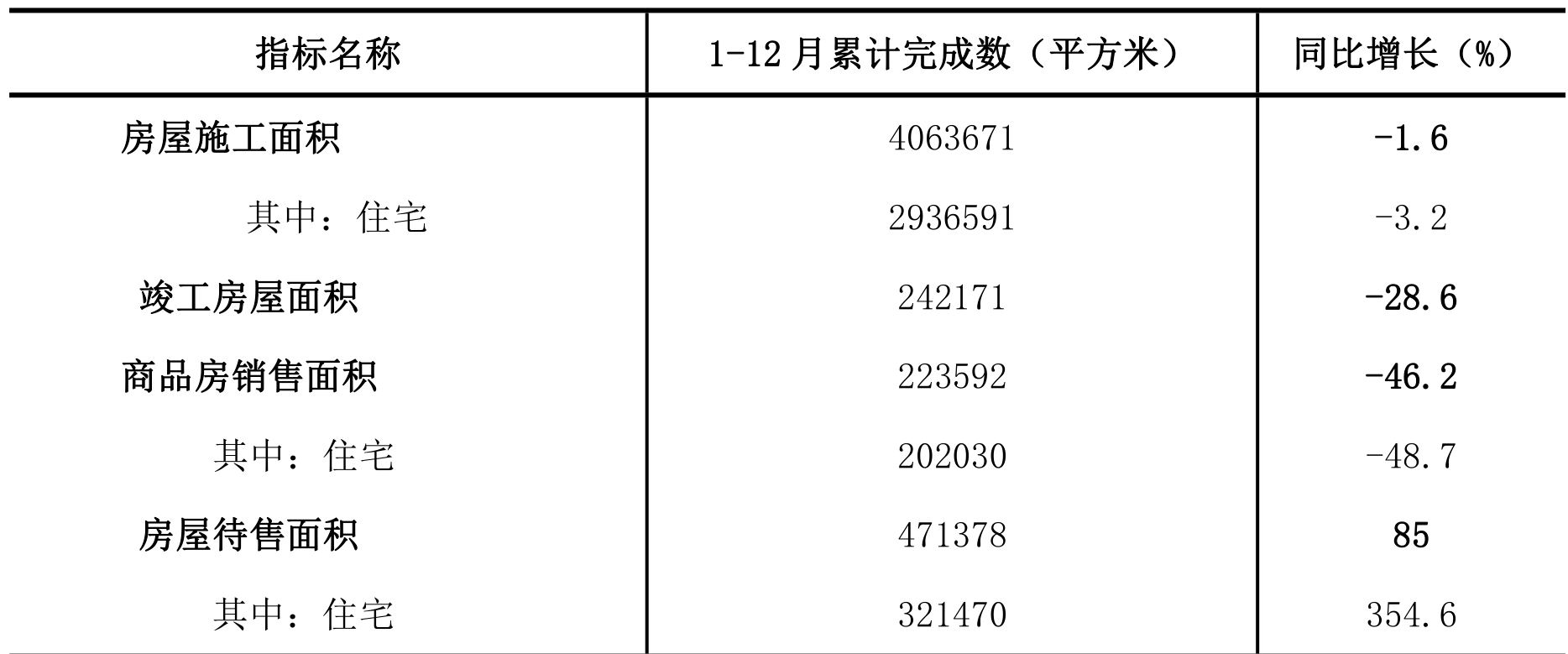 table