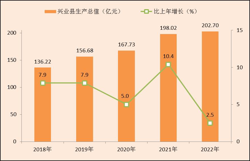 兴业县国民发展公报1.jpg