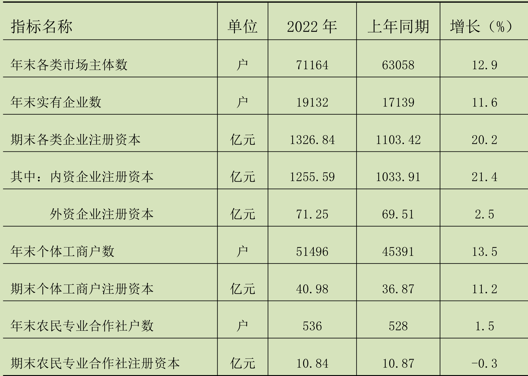 table