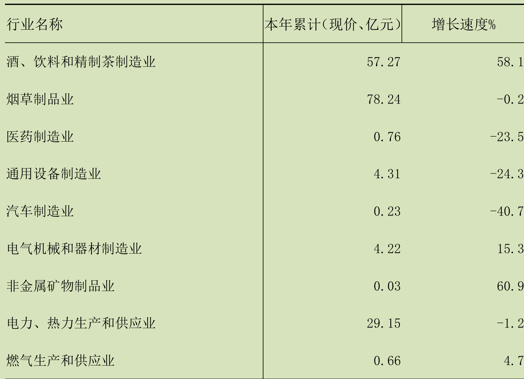 table