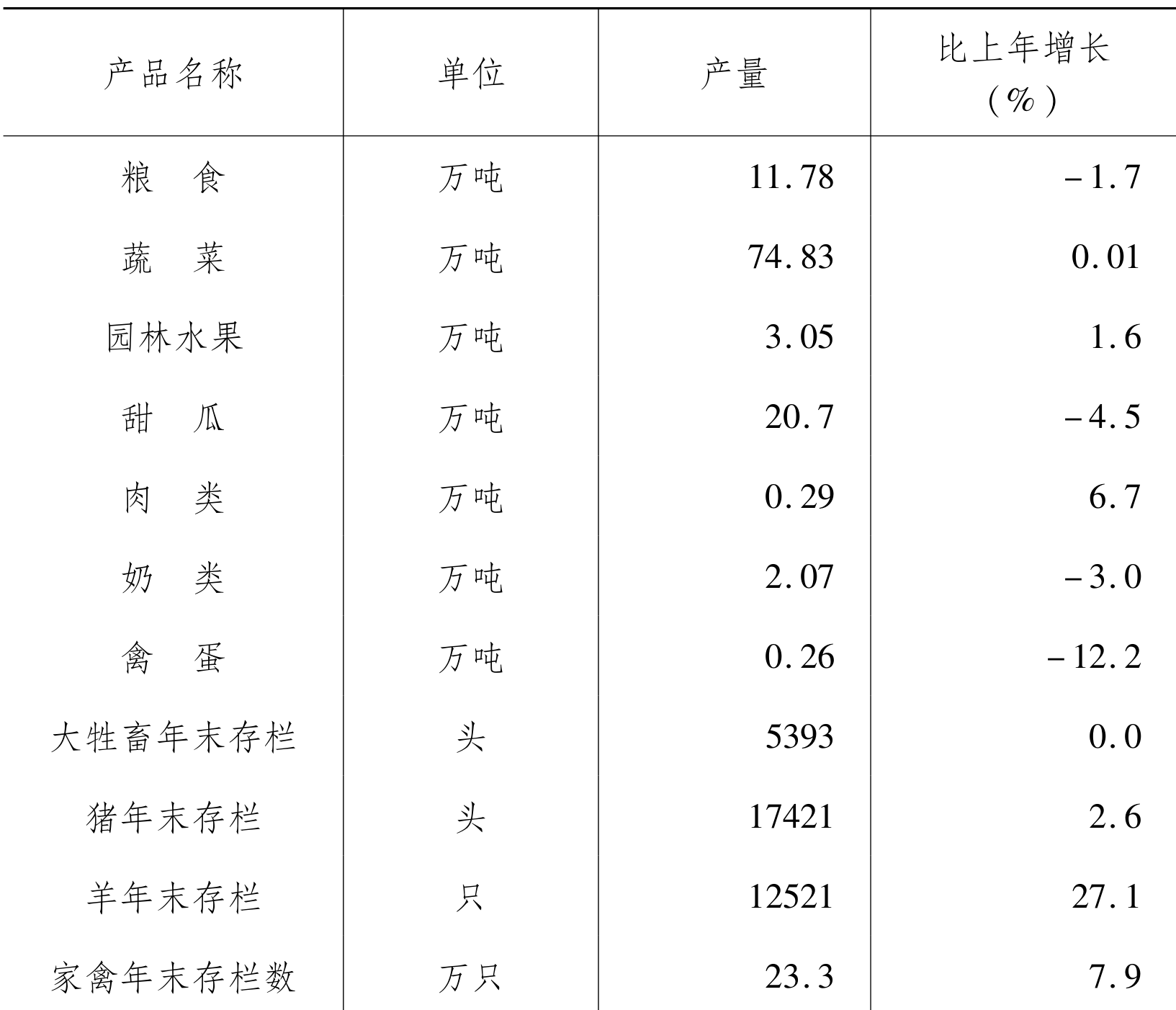 table