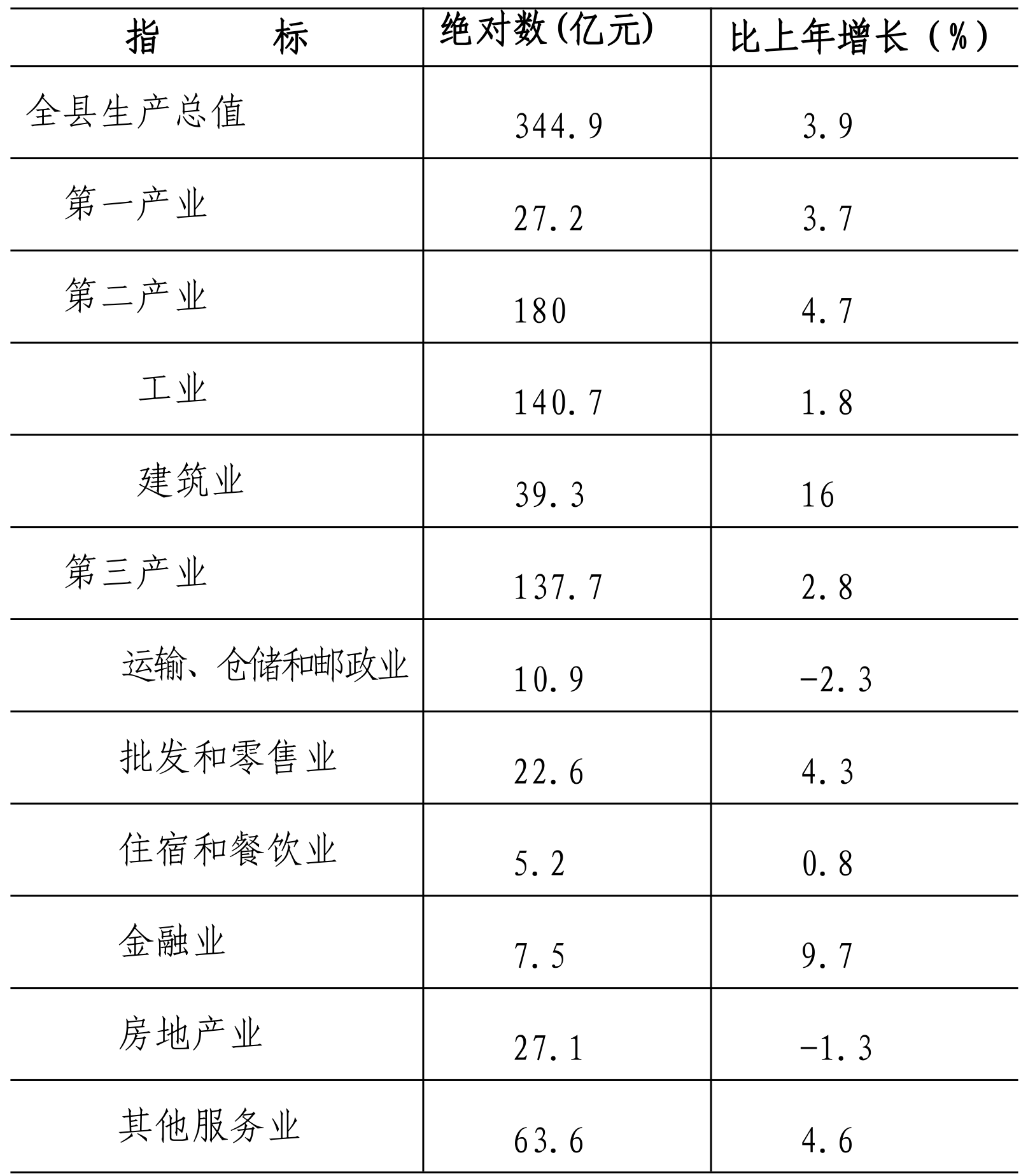 table