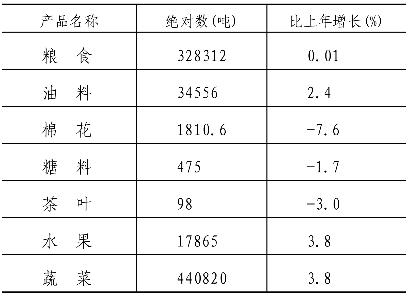 table