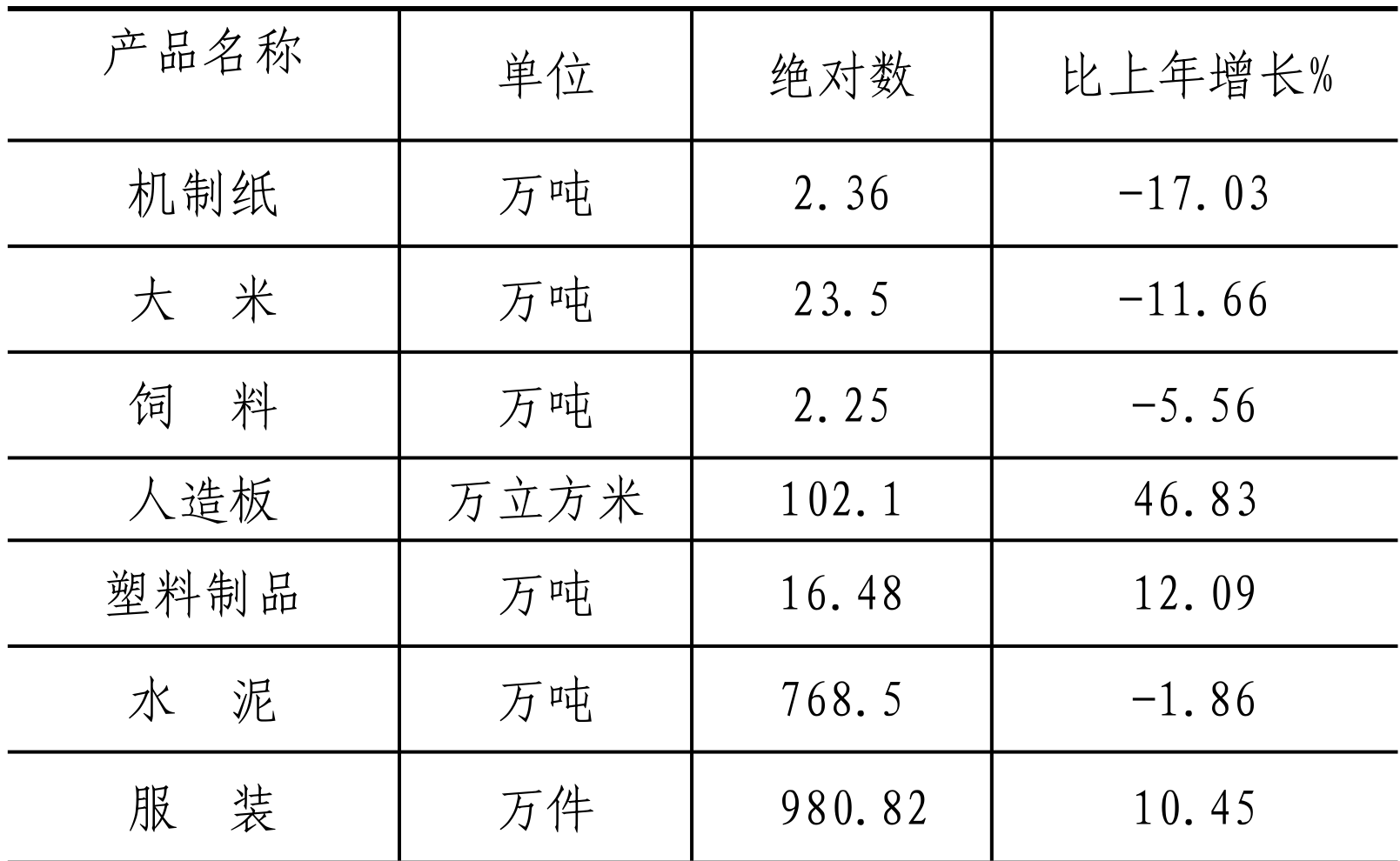 table