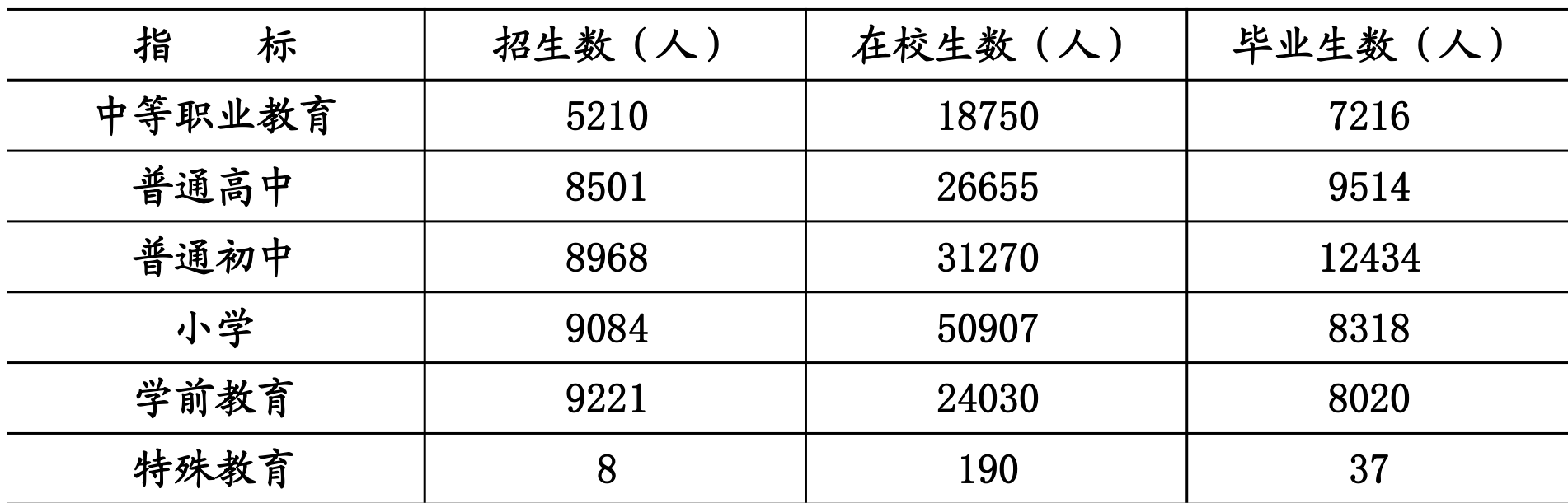 table
