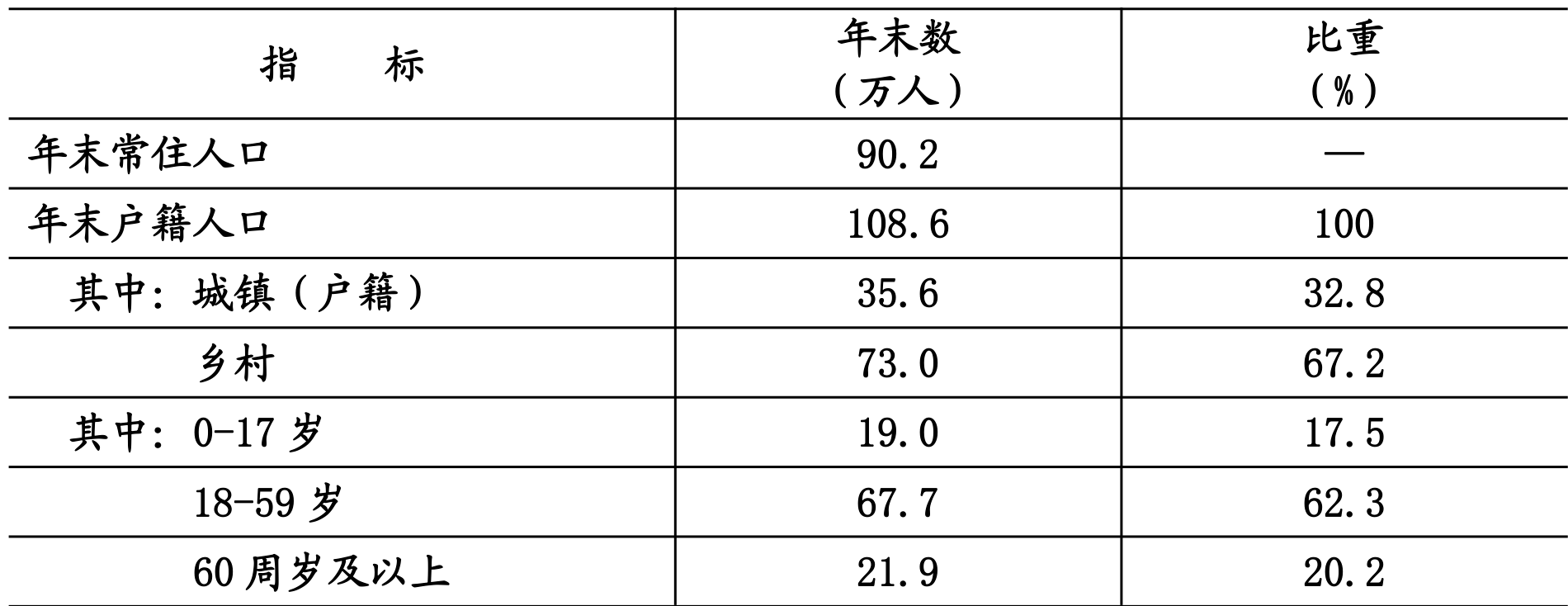 table