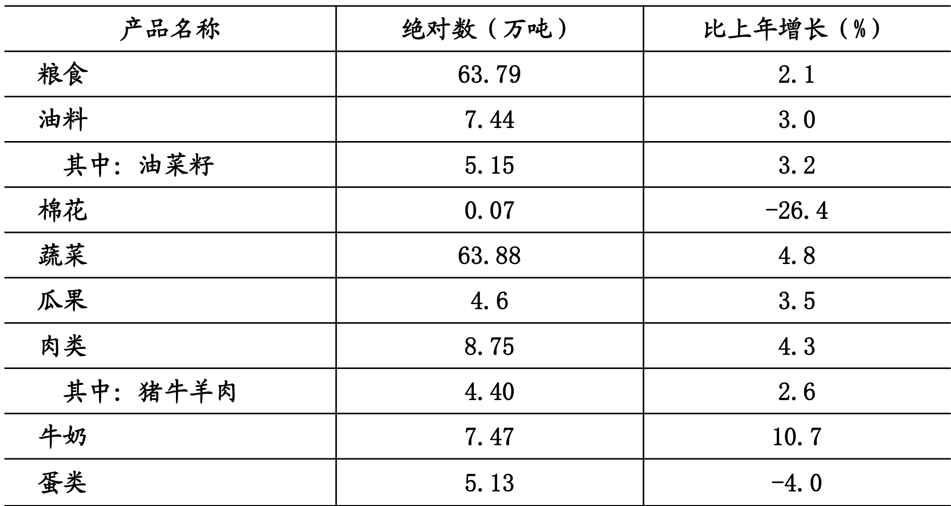 table