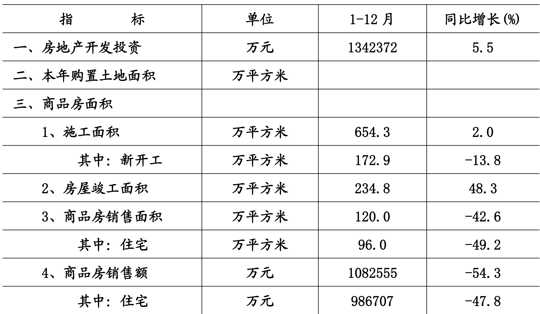 table