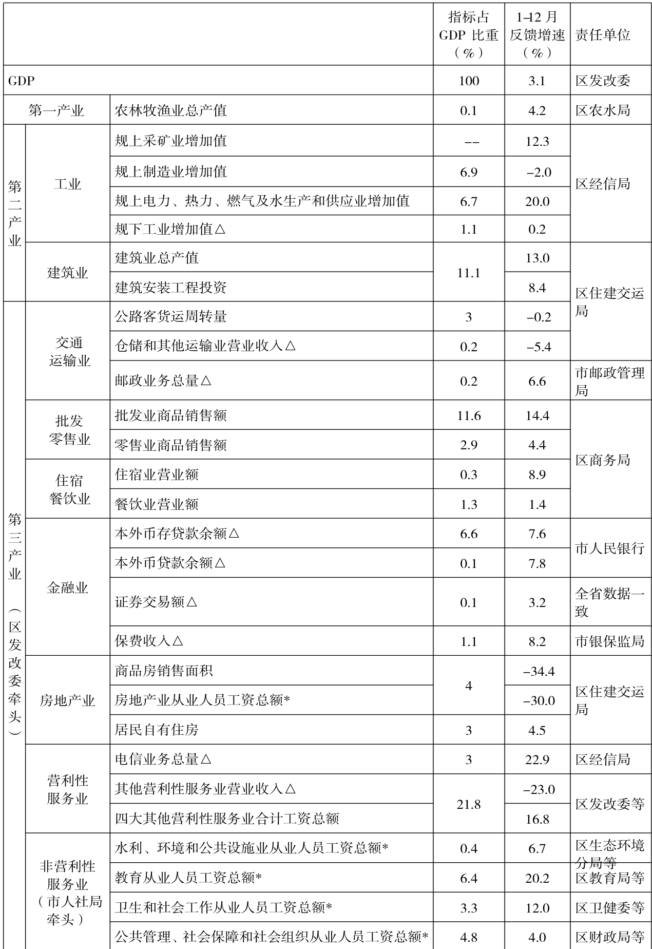 table