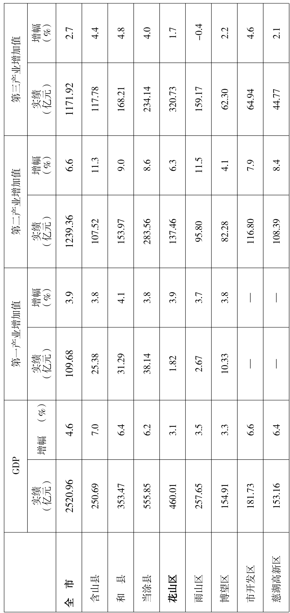 table
