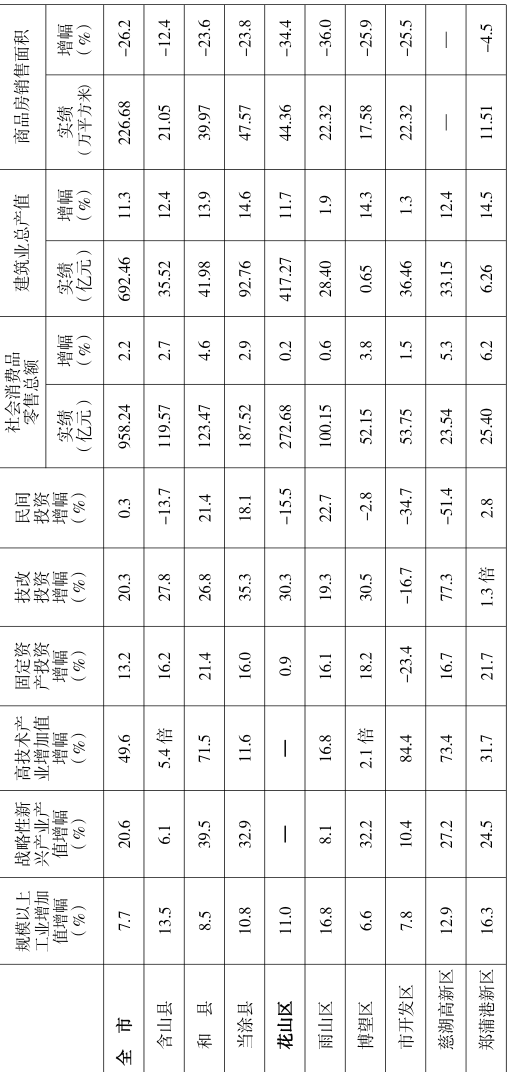 table