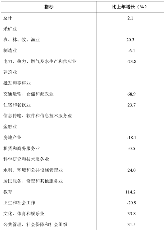 table