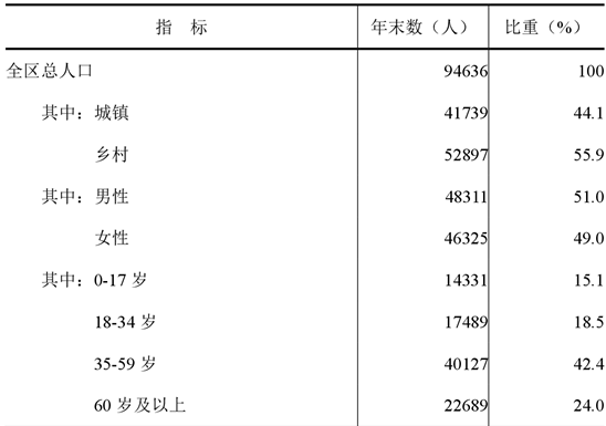 table