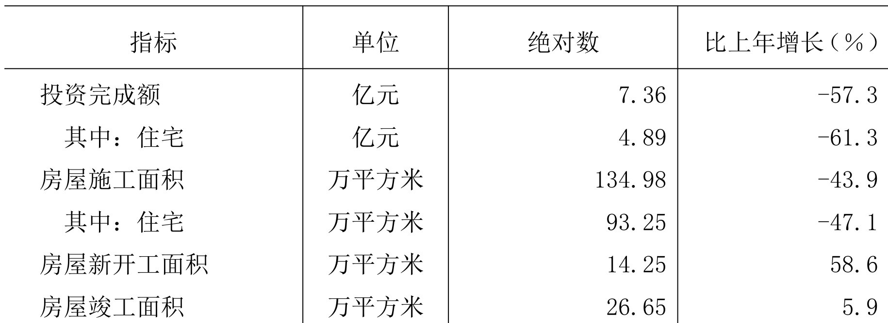 table