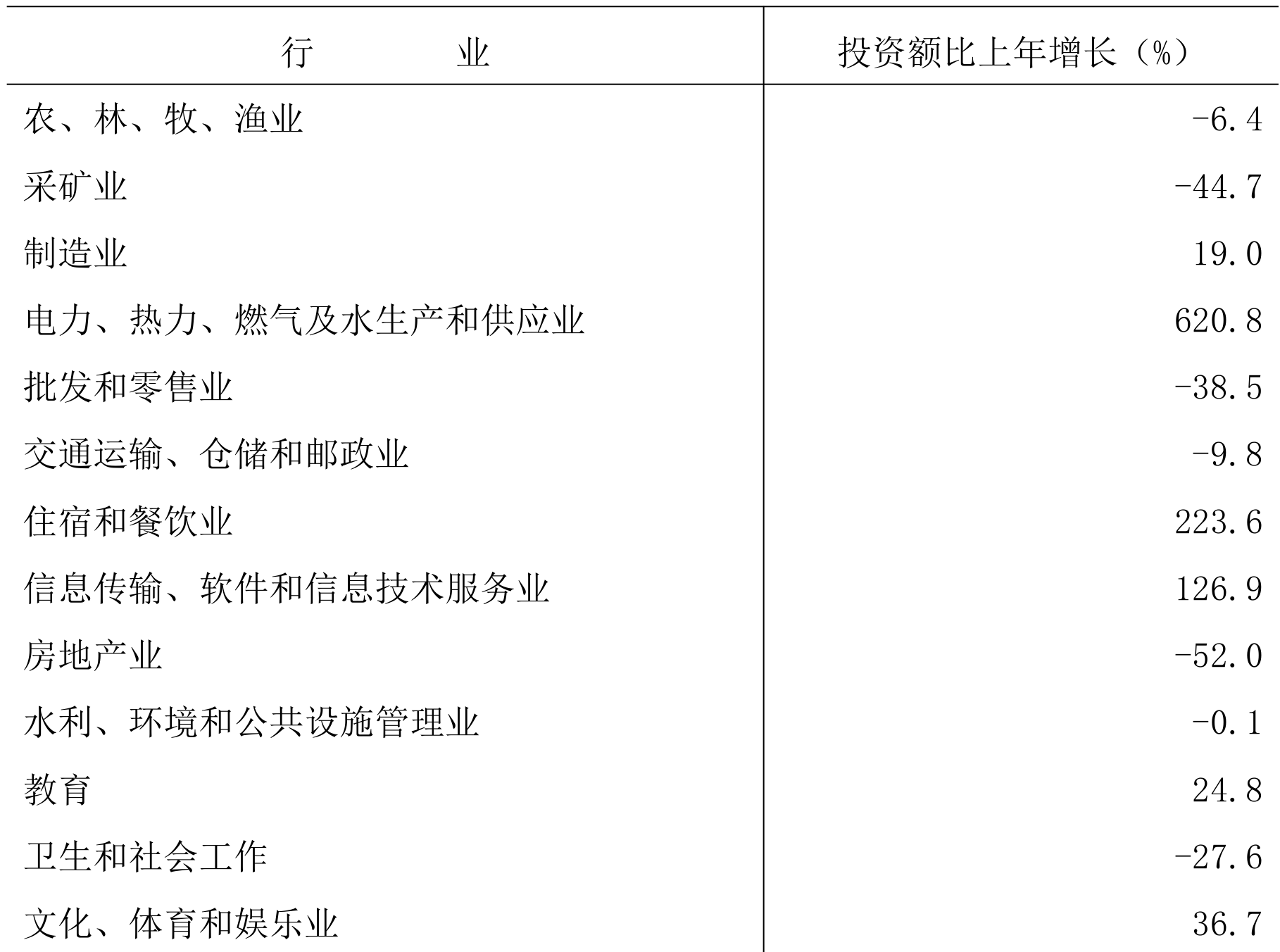 table