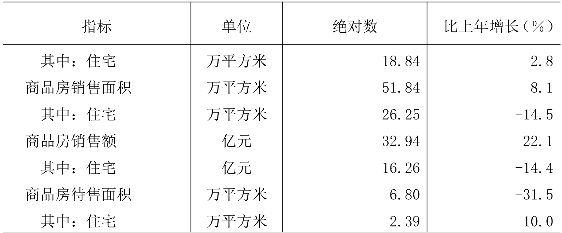 table