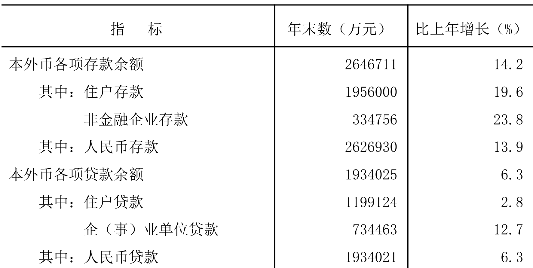 table