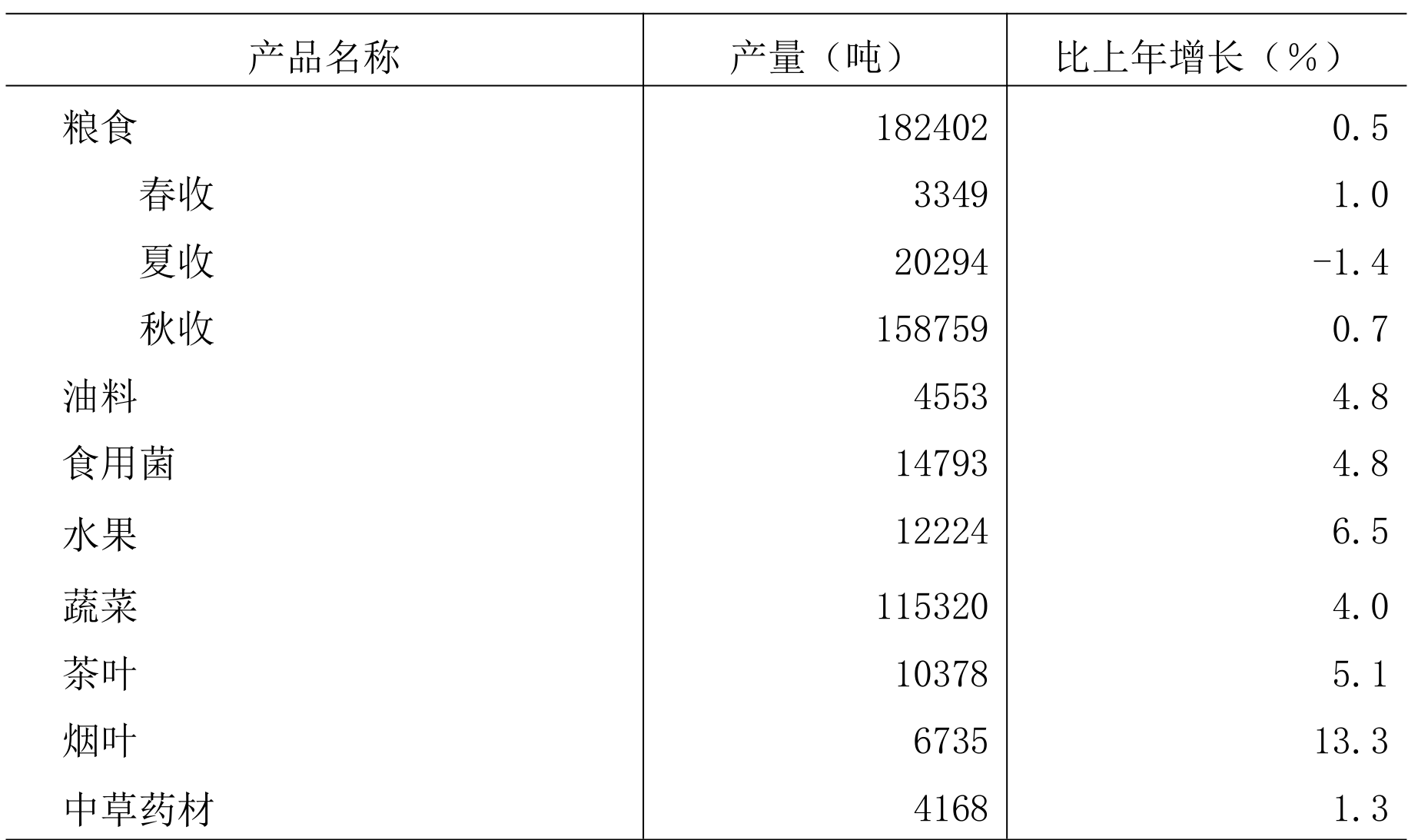 table