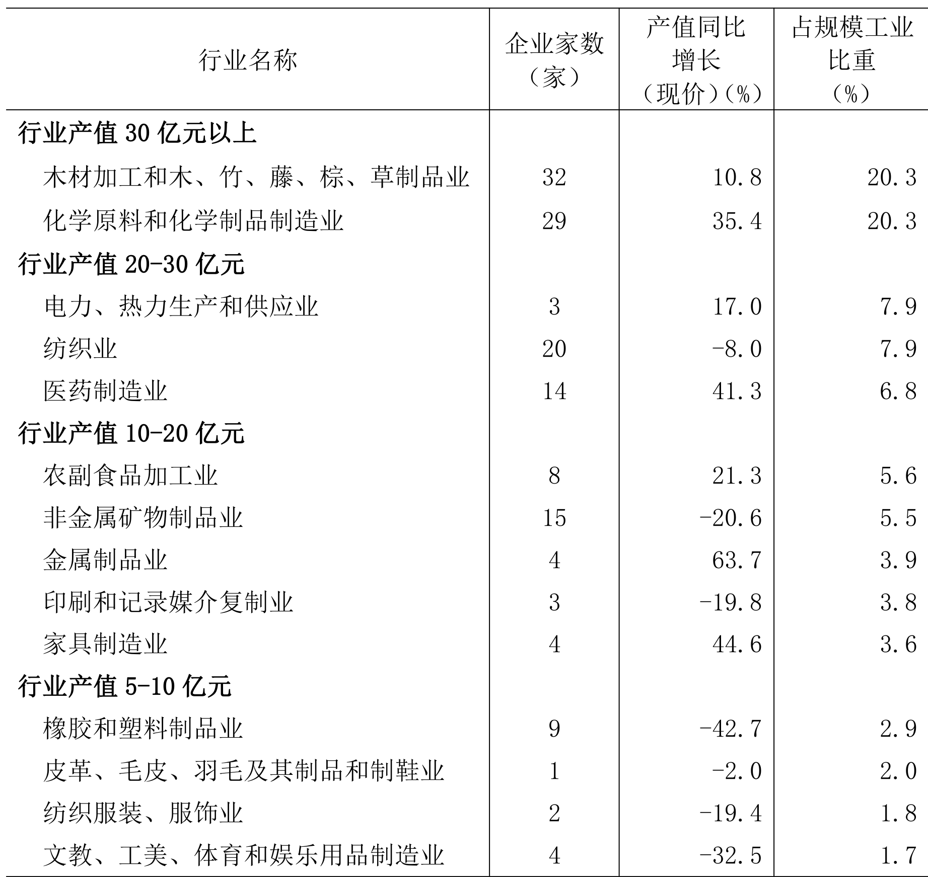 table
