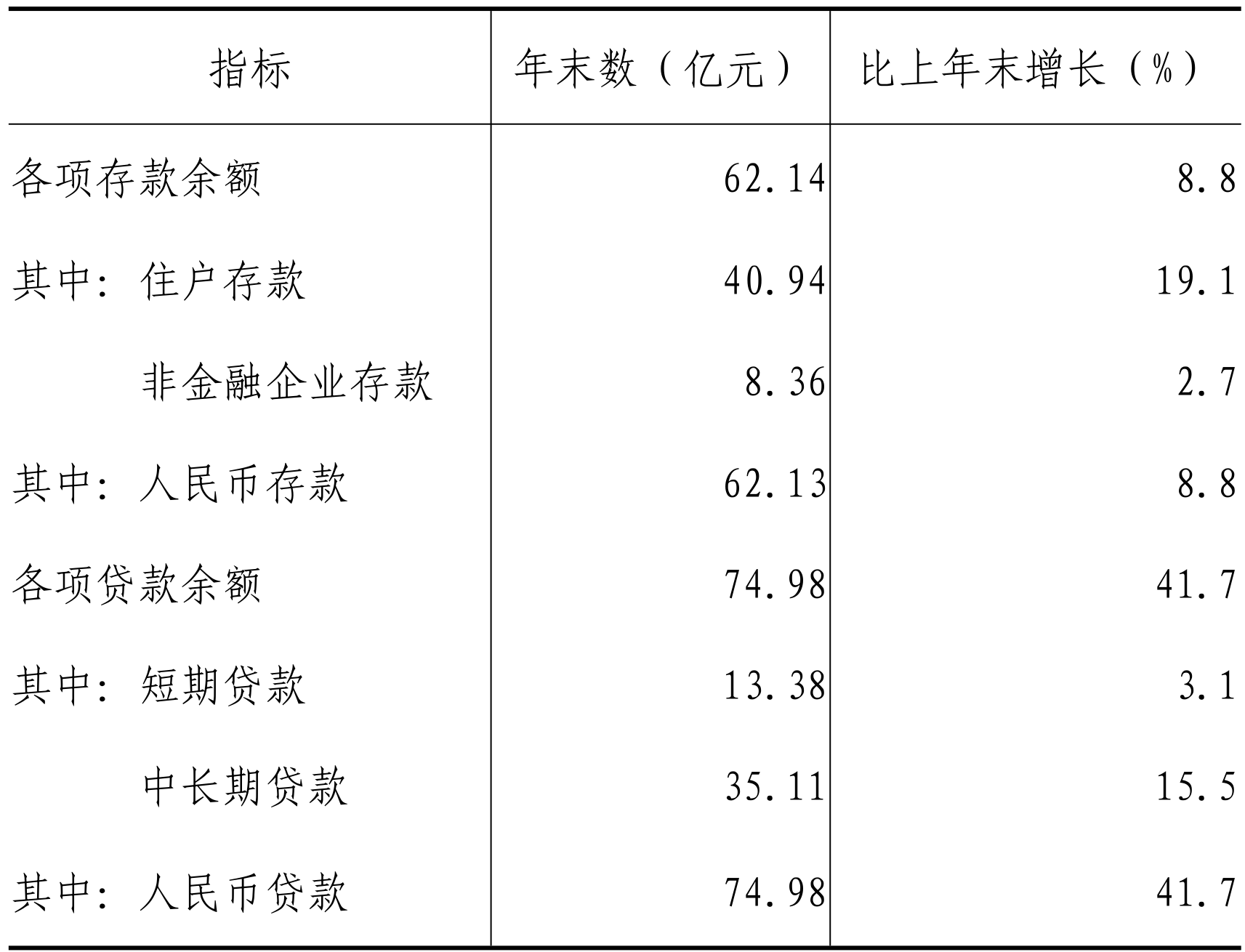 table