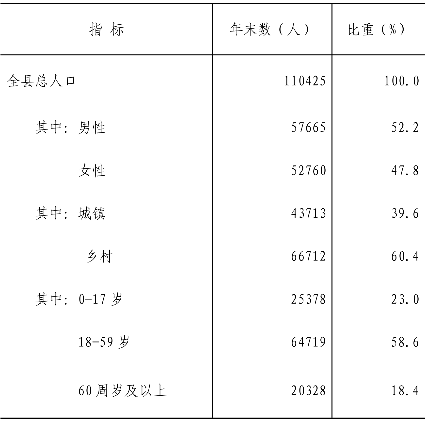 table
