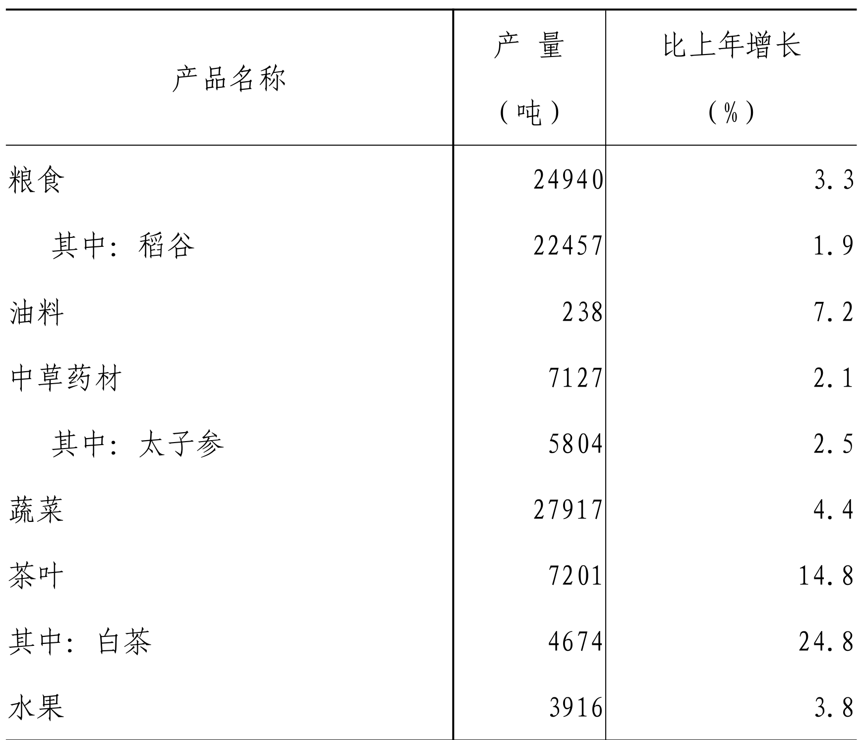 table
