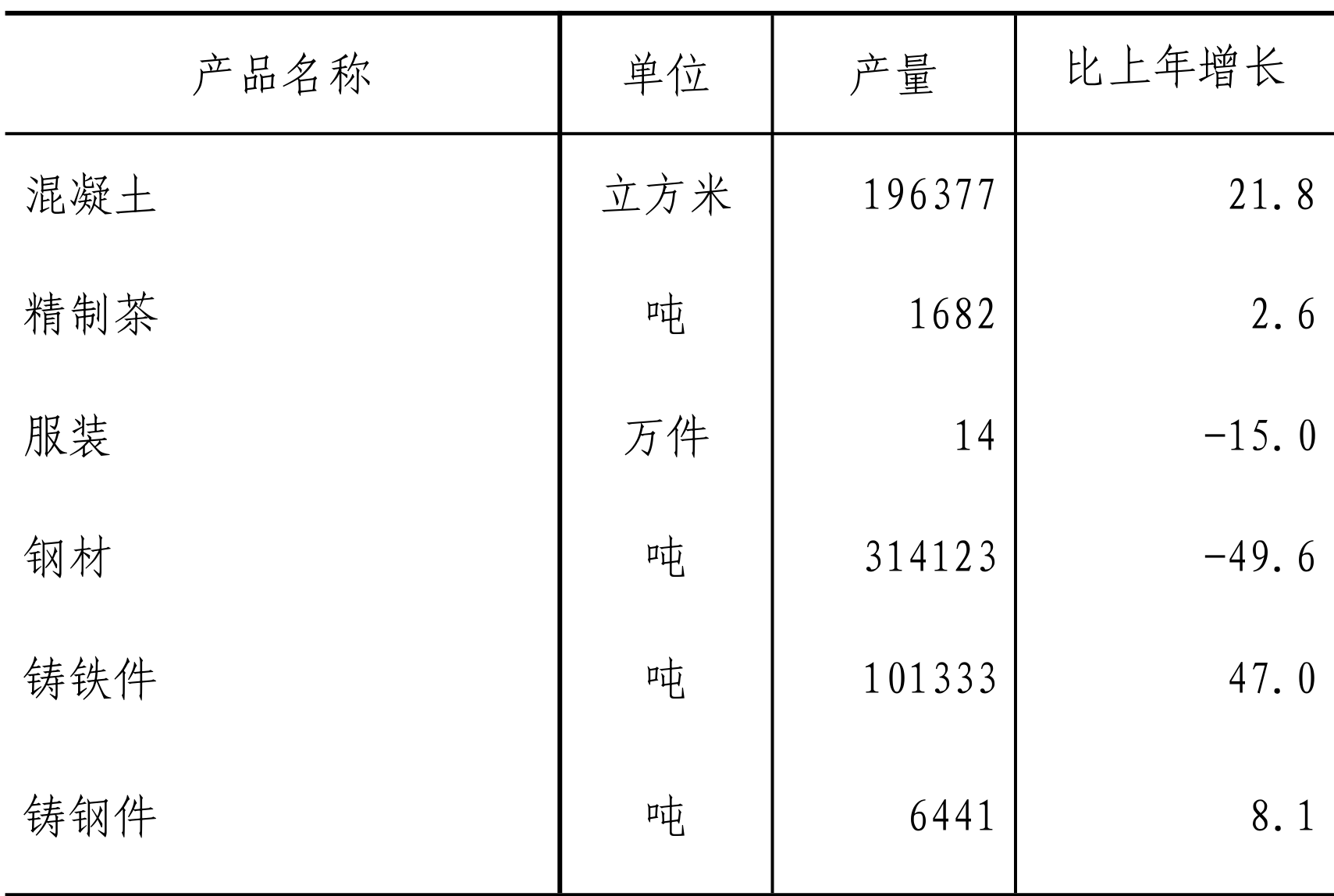 table