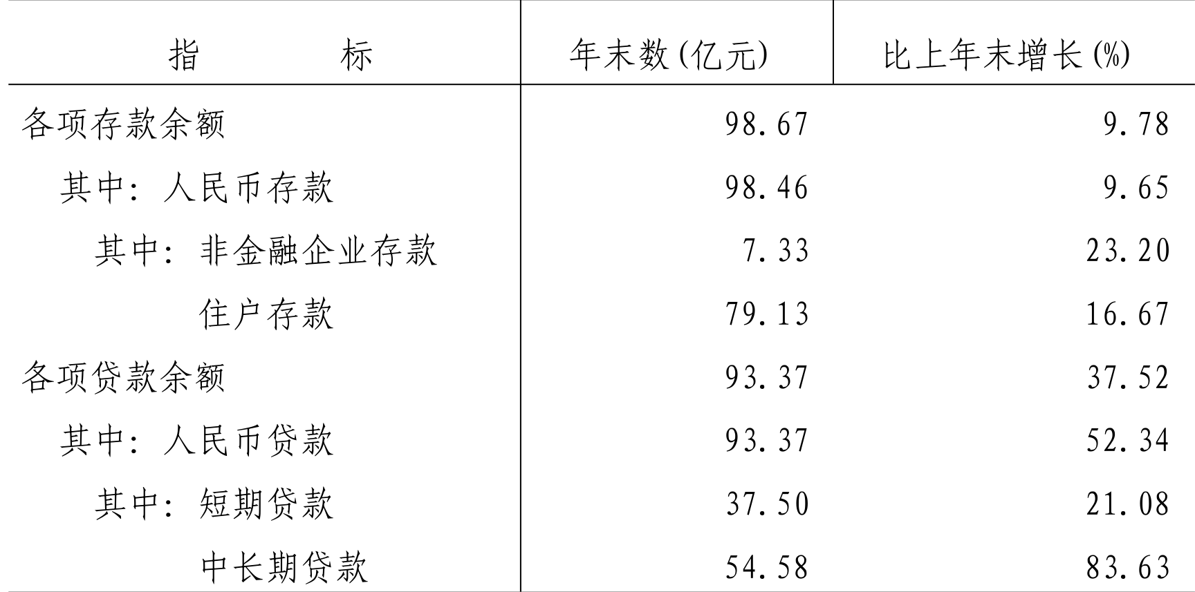 table