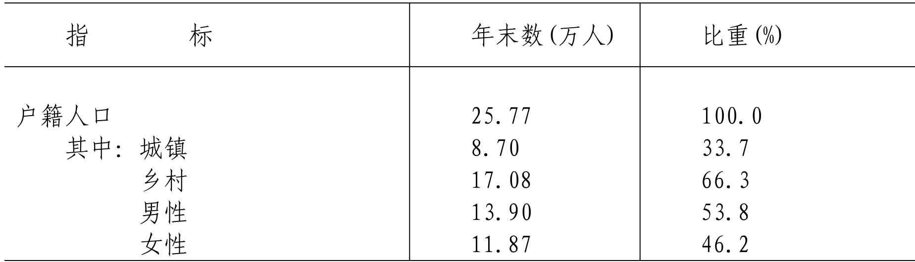 table