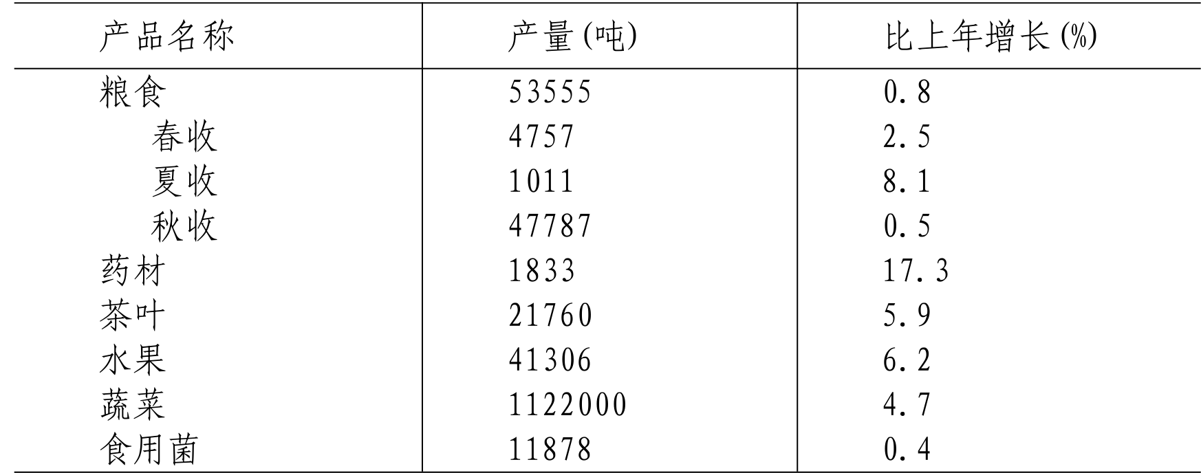 table