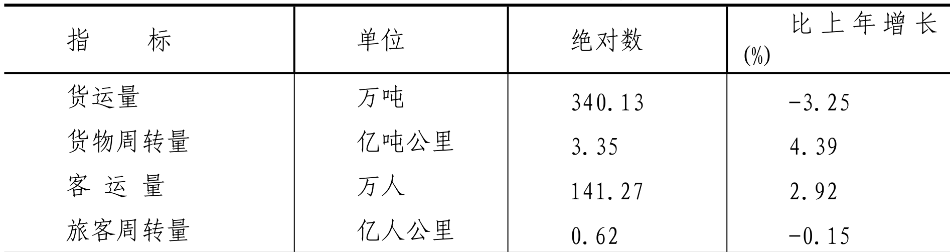 table