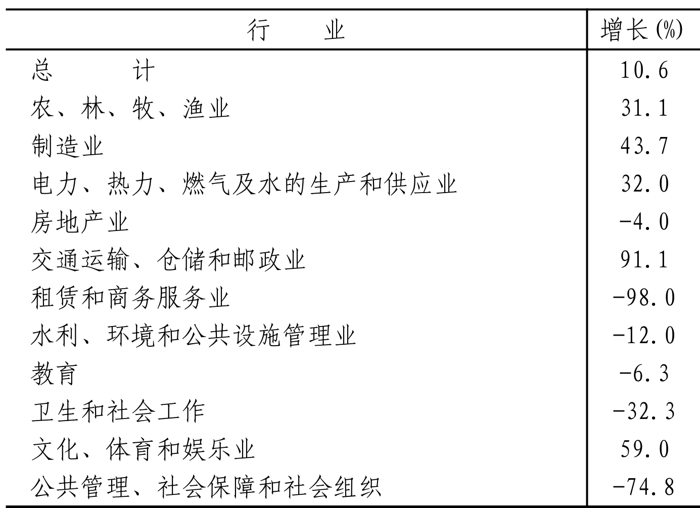 table