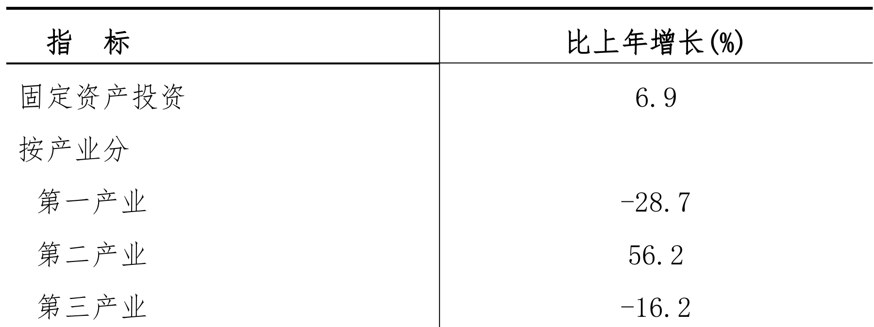 table