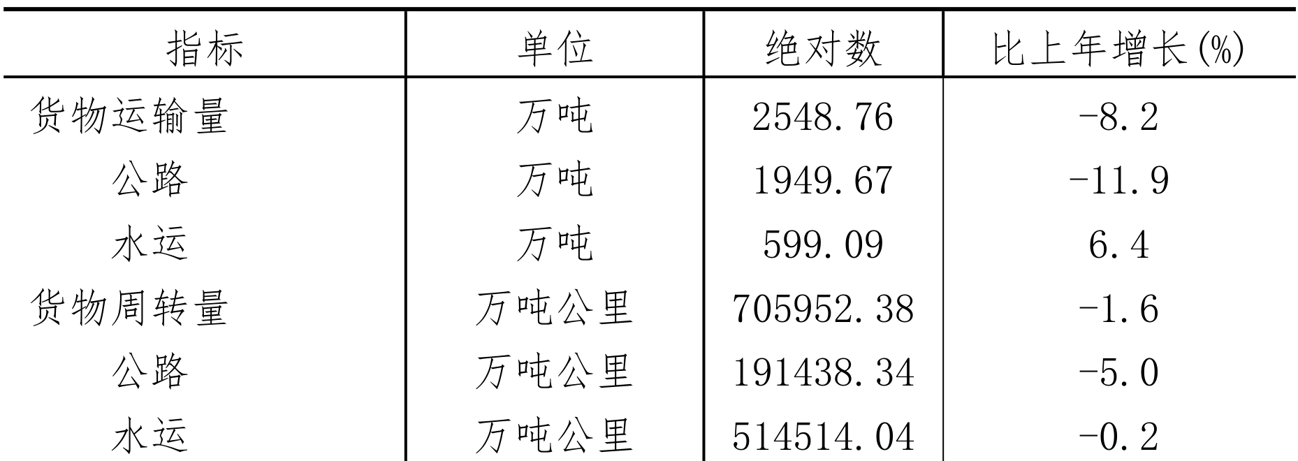 table