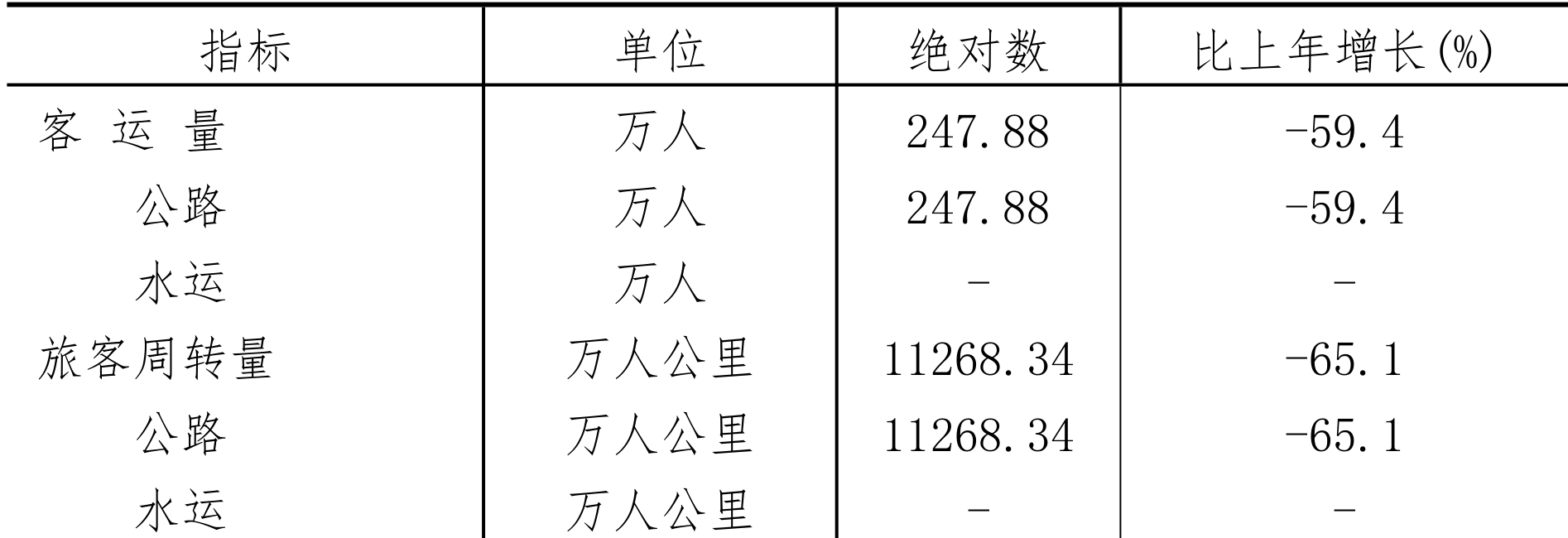 table