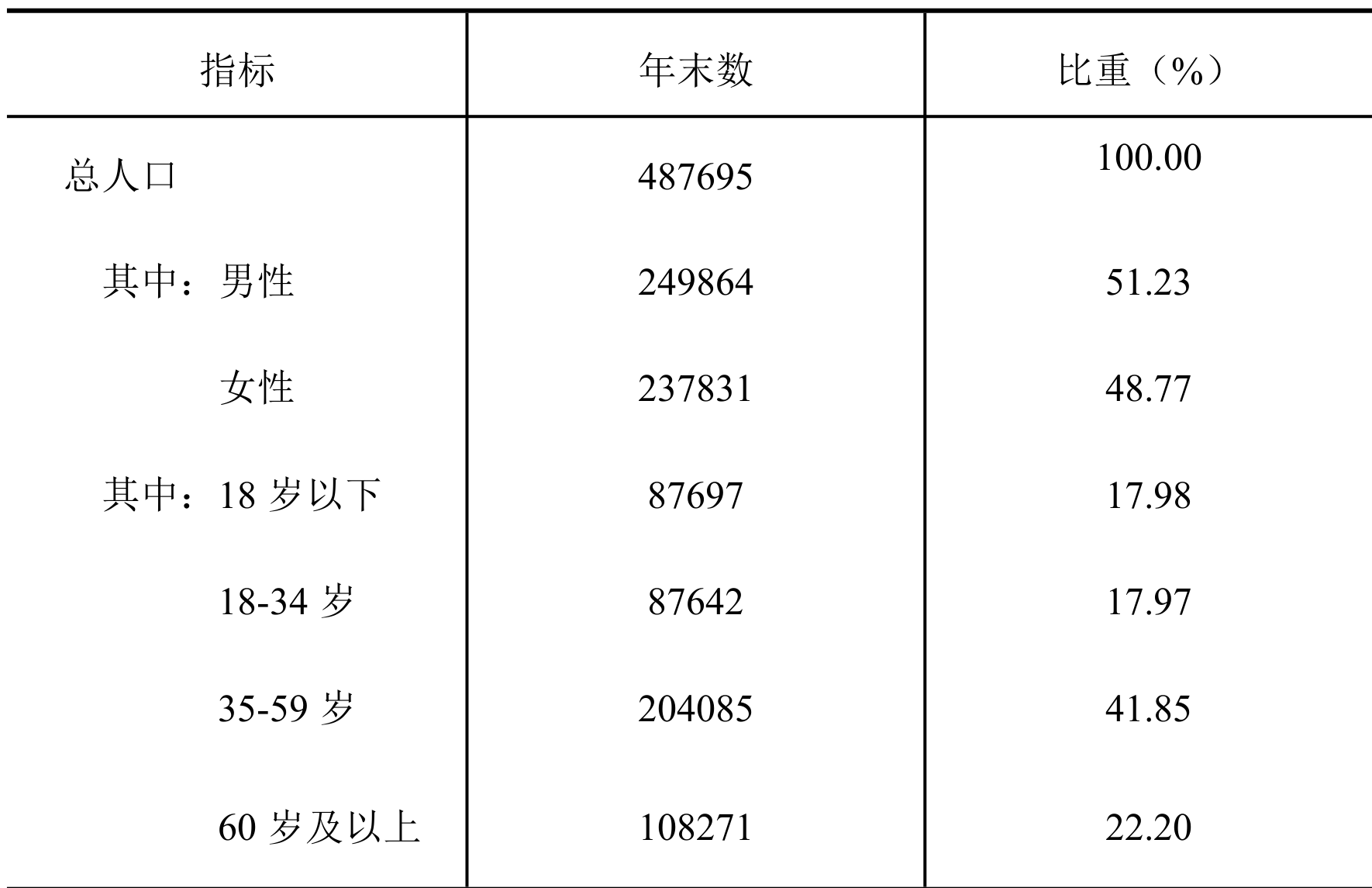 table