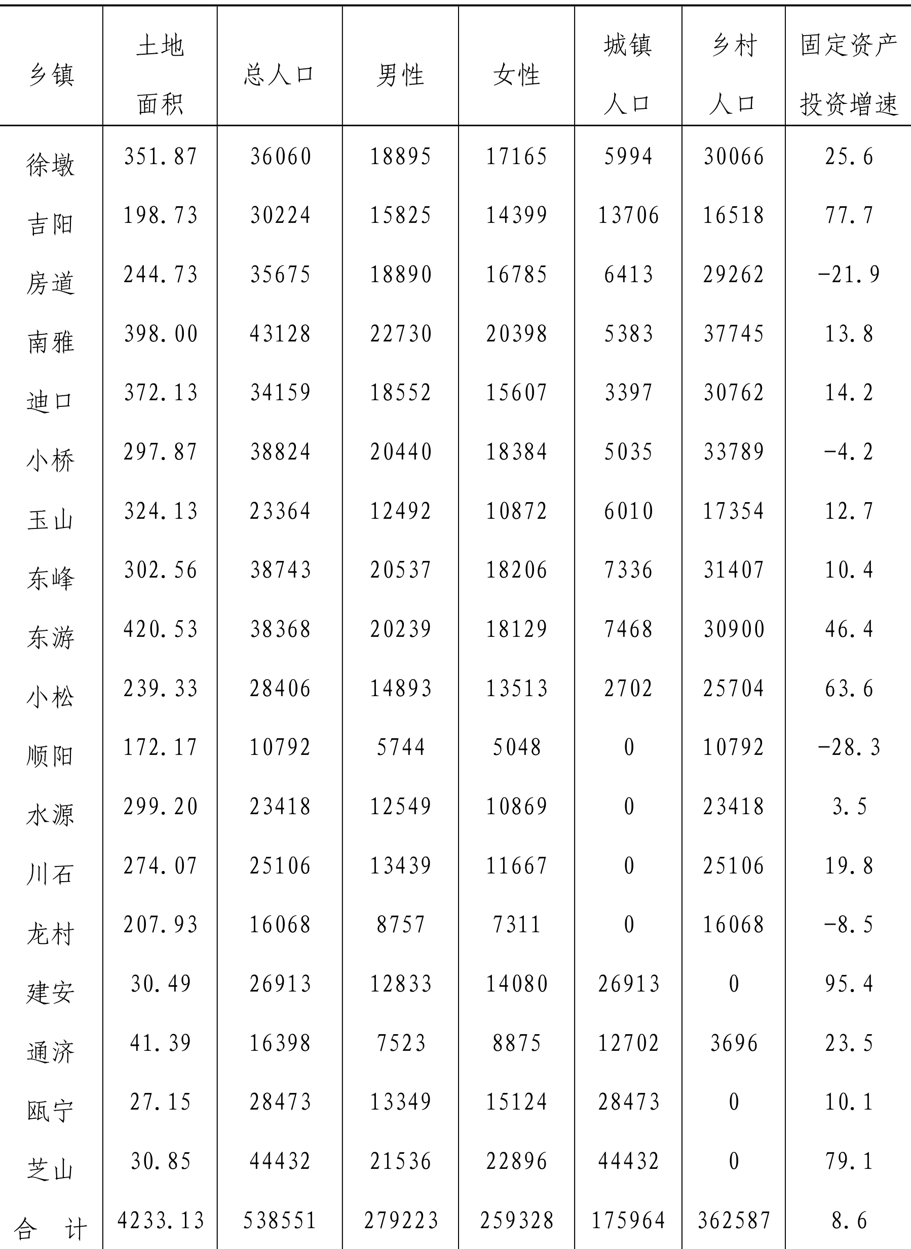 table