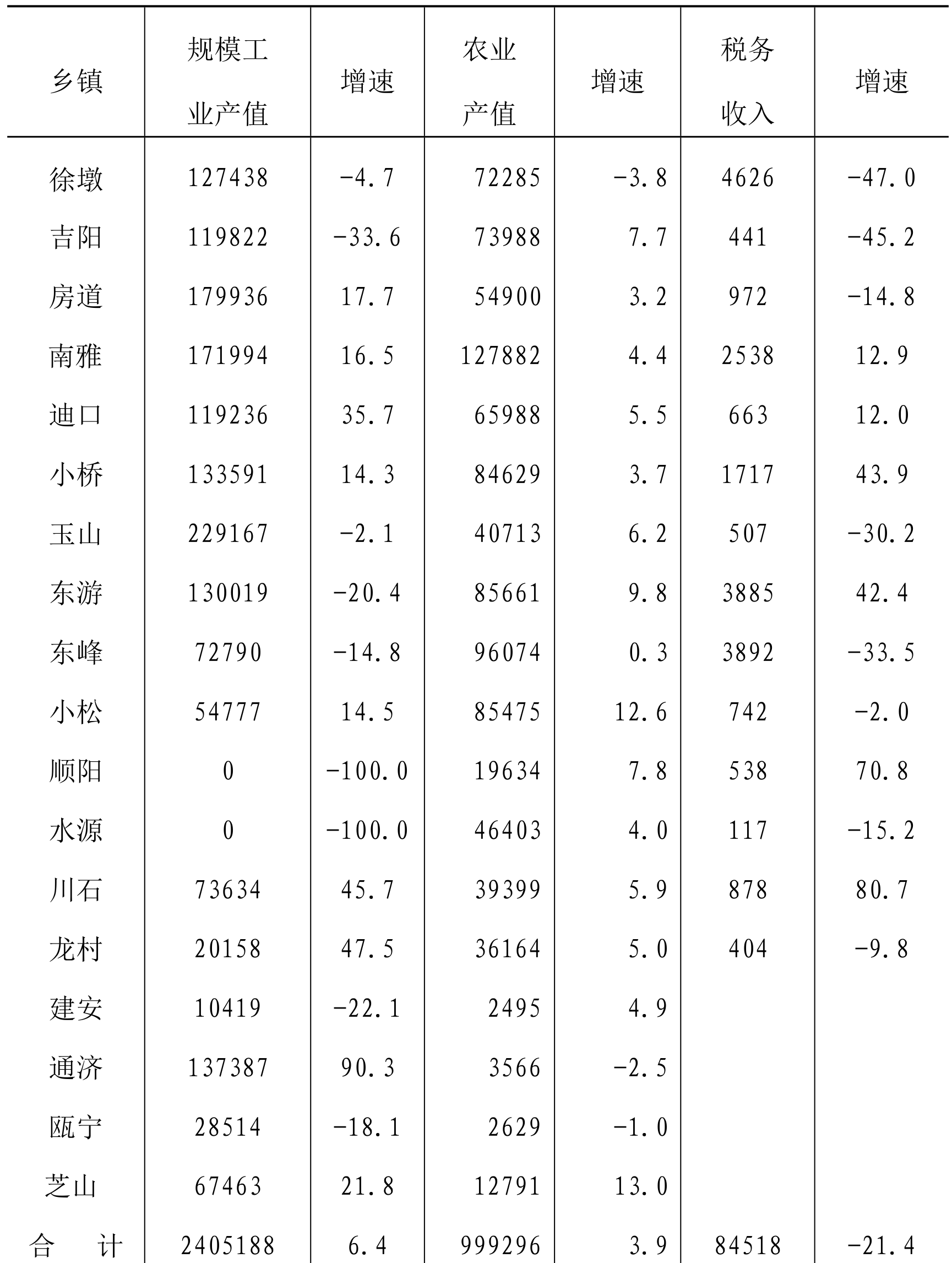 table