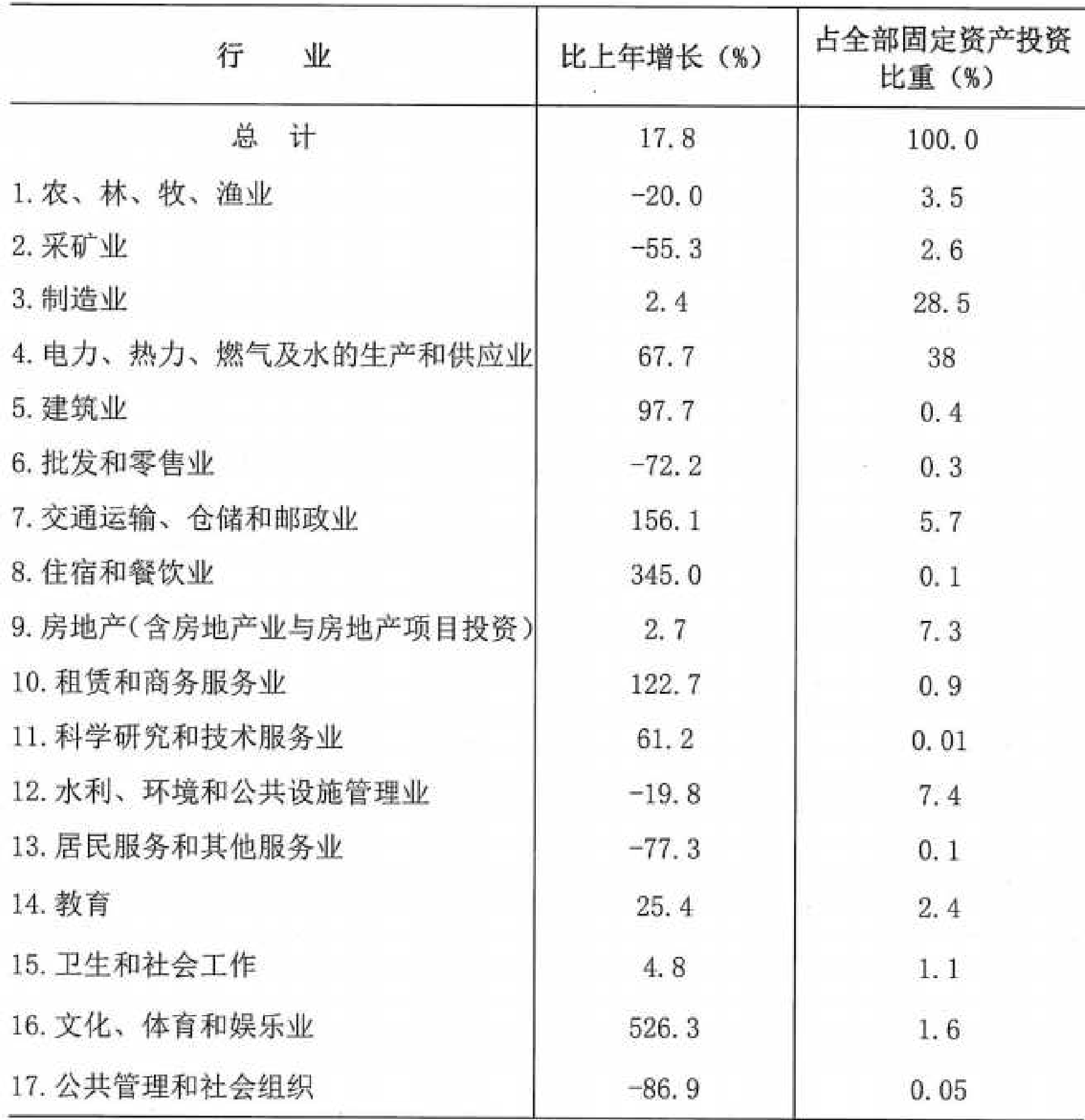 table