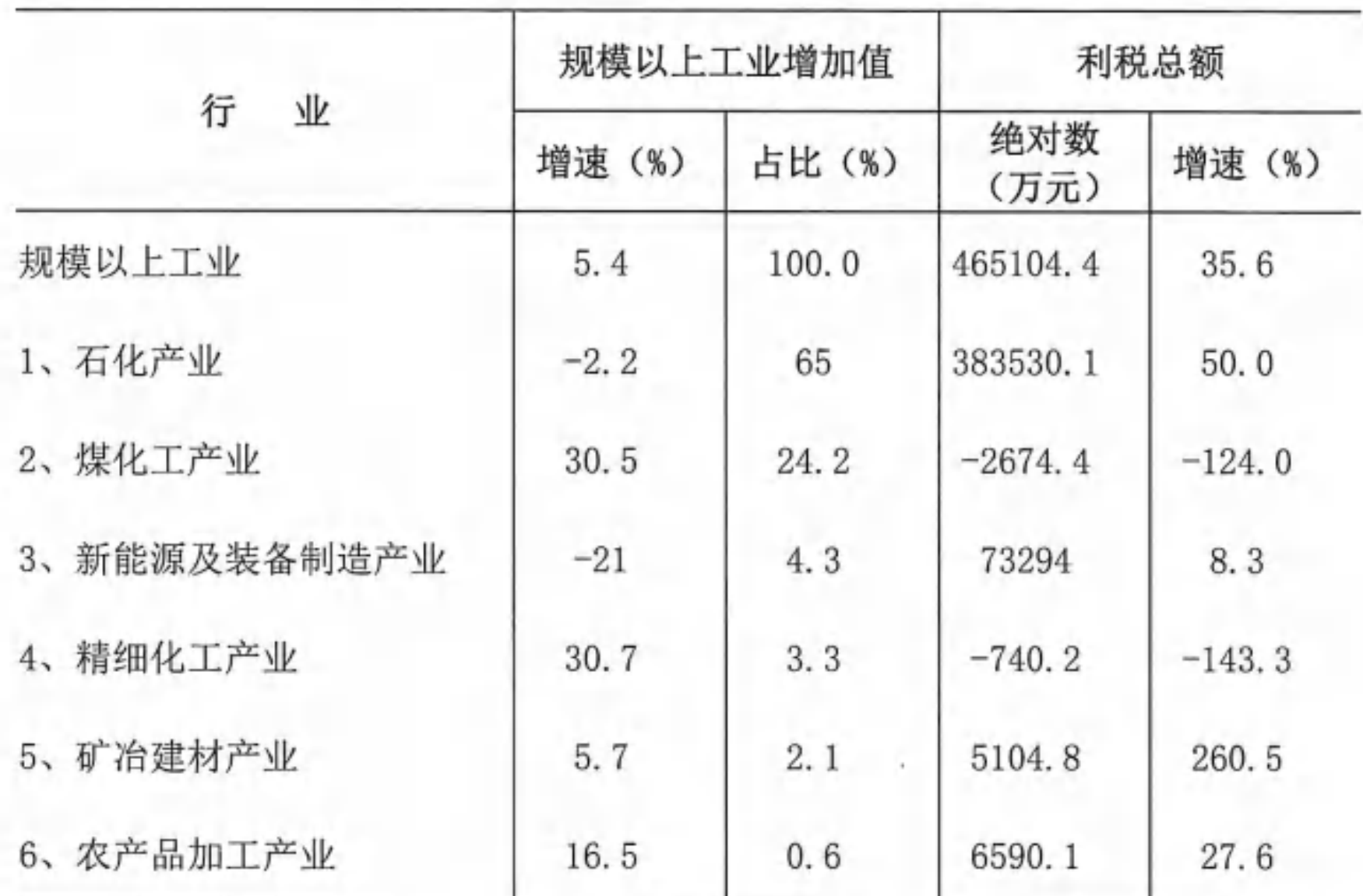 table
