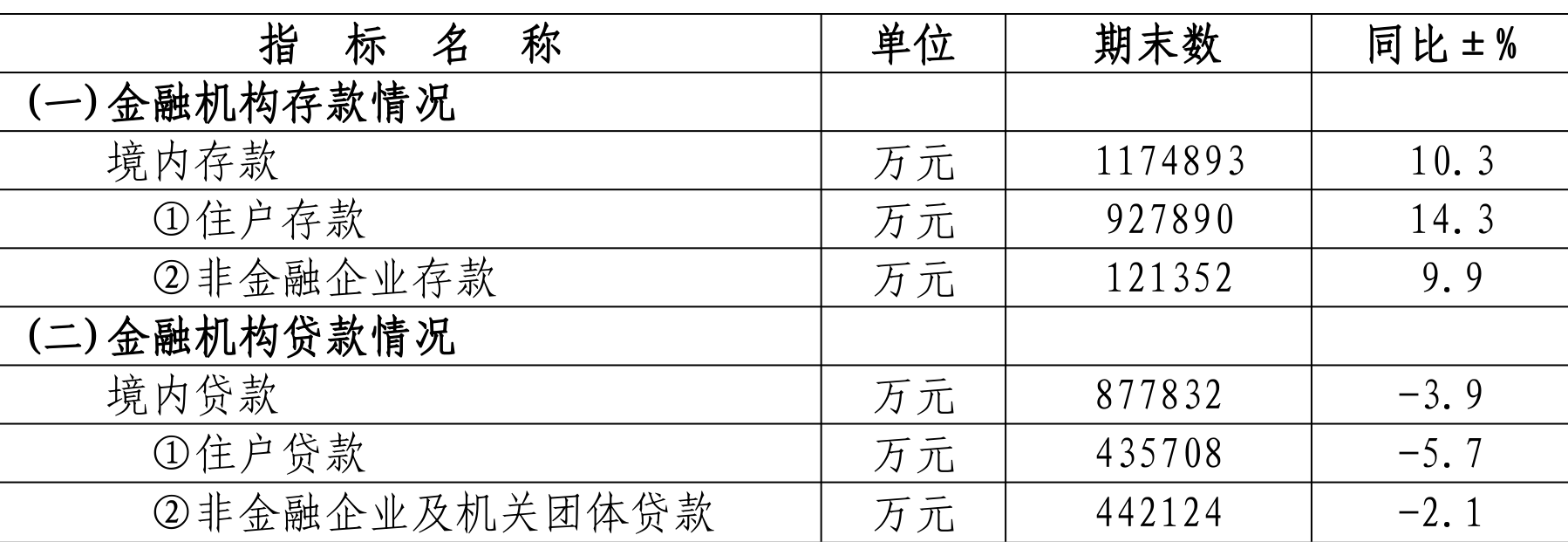 table