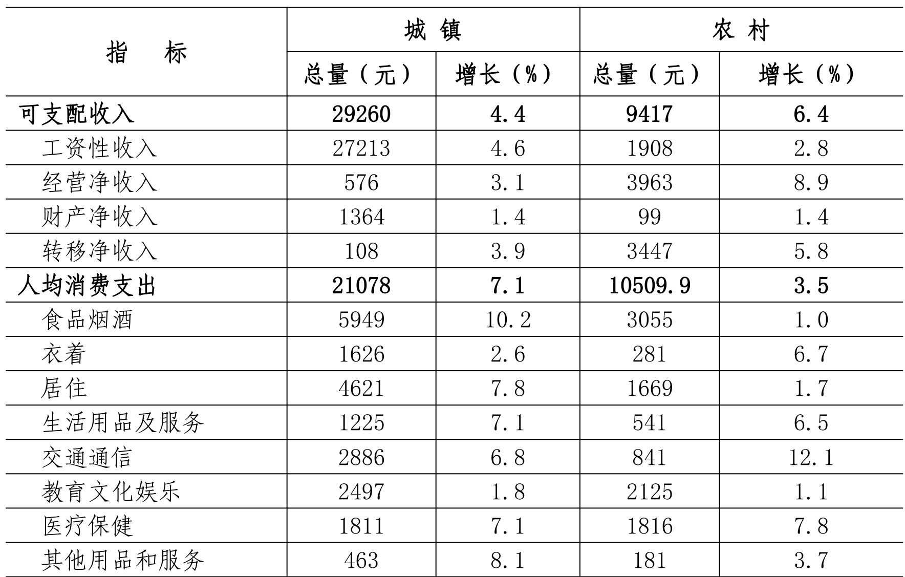 table