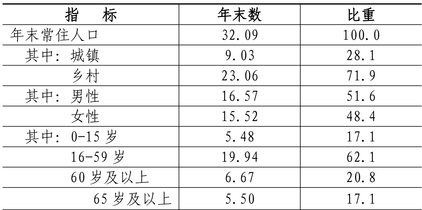 table