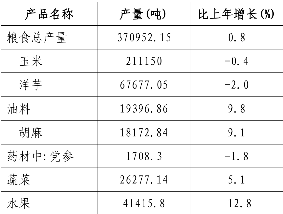 table
