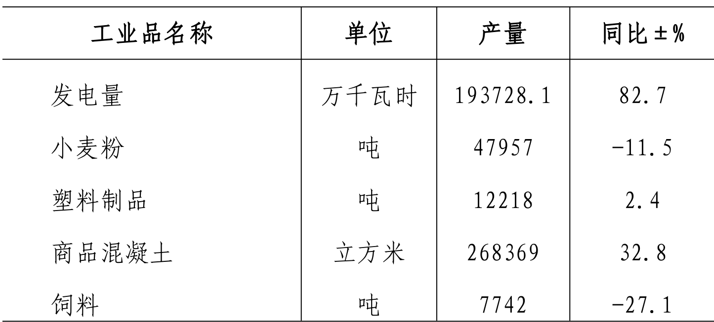 table