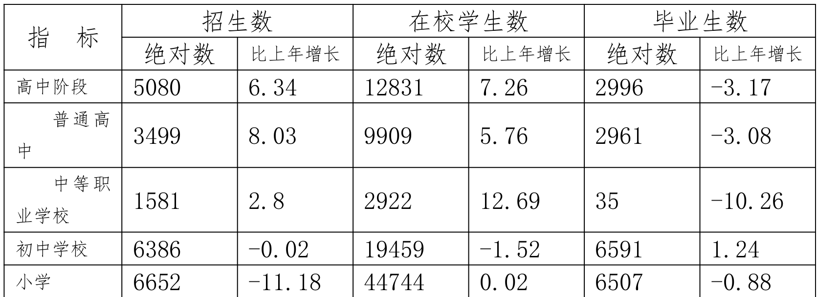 table