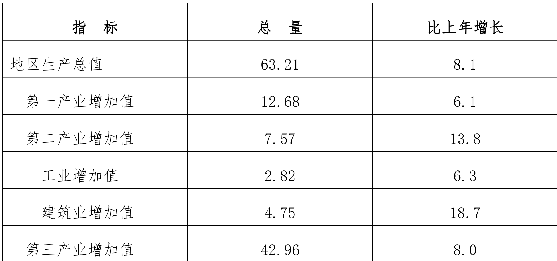 table